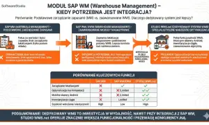 Porównanie SAP MM, SAP WM/EWM i Studio WMS.net. Analiza funkcjonalności i korzyści dla SAP transakcje magazynowe.