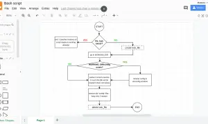 Schemat blokowy procesu skryptu bash: sprawdza plik blokady, tworzy go lub usuwa stare pliki konfiguracyjne.