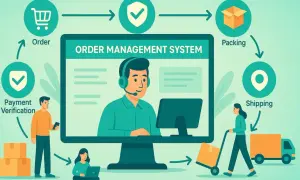 Schemat Order Management System: od zamówienia, przez weryfikację płatności, pakowanie, po wysyłkę.