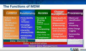 Funkcje MDM: zawartość, relacje, dostęp, zarządzanie zmianą, przetwarzanie. Kluczowe dla master data.