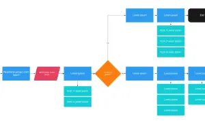 Schemat blokowy przedstawiający proces, który można zinterpretować jako **knowledge graph**.
