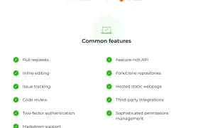 Porównanie Bitbucket vs GitLab: wspólne funkcje, takie jak pull requests, issue tracking i Markdown support. Dowiedz się, bitbucket co to za narzędzie.