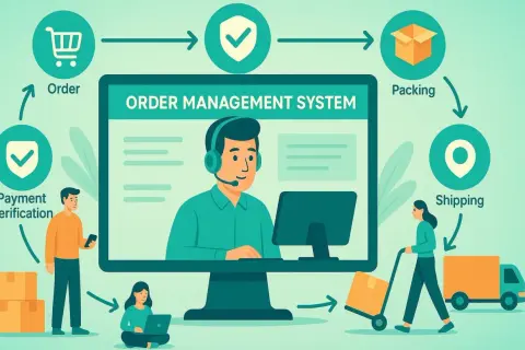 Schemat Order Management System: od zamówienia, przez weryfikację płatności, pakowanie, po wysyłkę.