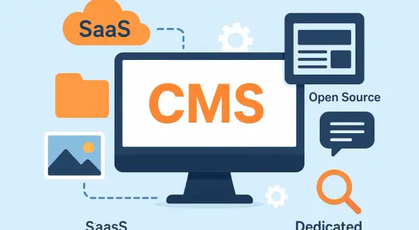 Grafika przedstawia komputer z napisem CMS, otoczony ikonami symbolizującymi różne opcje: SaaS, Open Source i Dedicated.