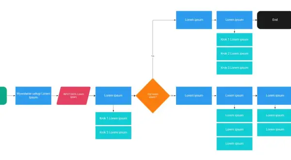 Schemat blokowy przedstawiający proces, który można zinterpretować jako **knowledge graph**.