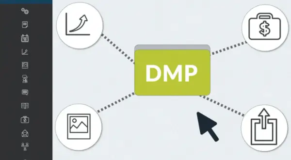 DMP - co to? Schemat pokazuje, jak DMP łączy analizę danych, finanse, obrazy i eksport.