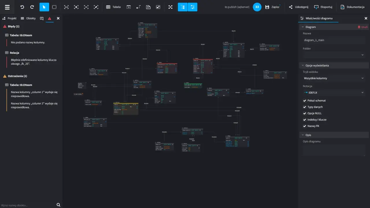 Diagram relacji między tabelami w bazie danych SQL, z widocznymi błędami i ostrzeżeniami.
