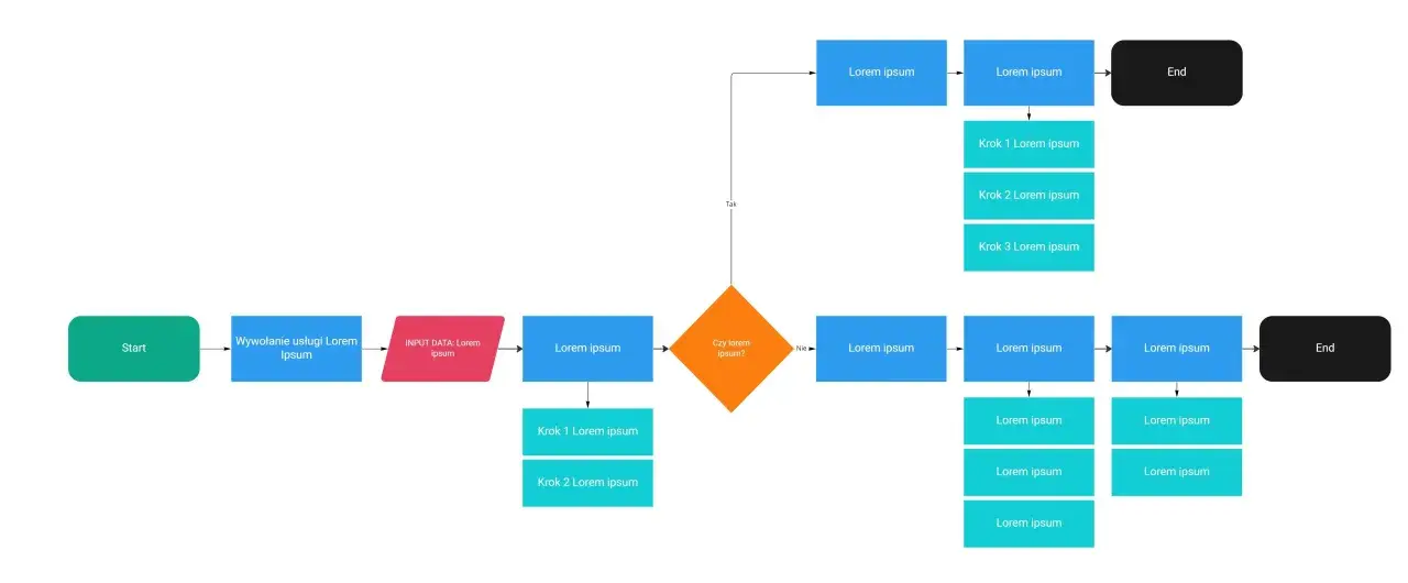 Schemat blokowy przedstawiający proces, który można zinterpretować jako **knowledge graph**.