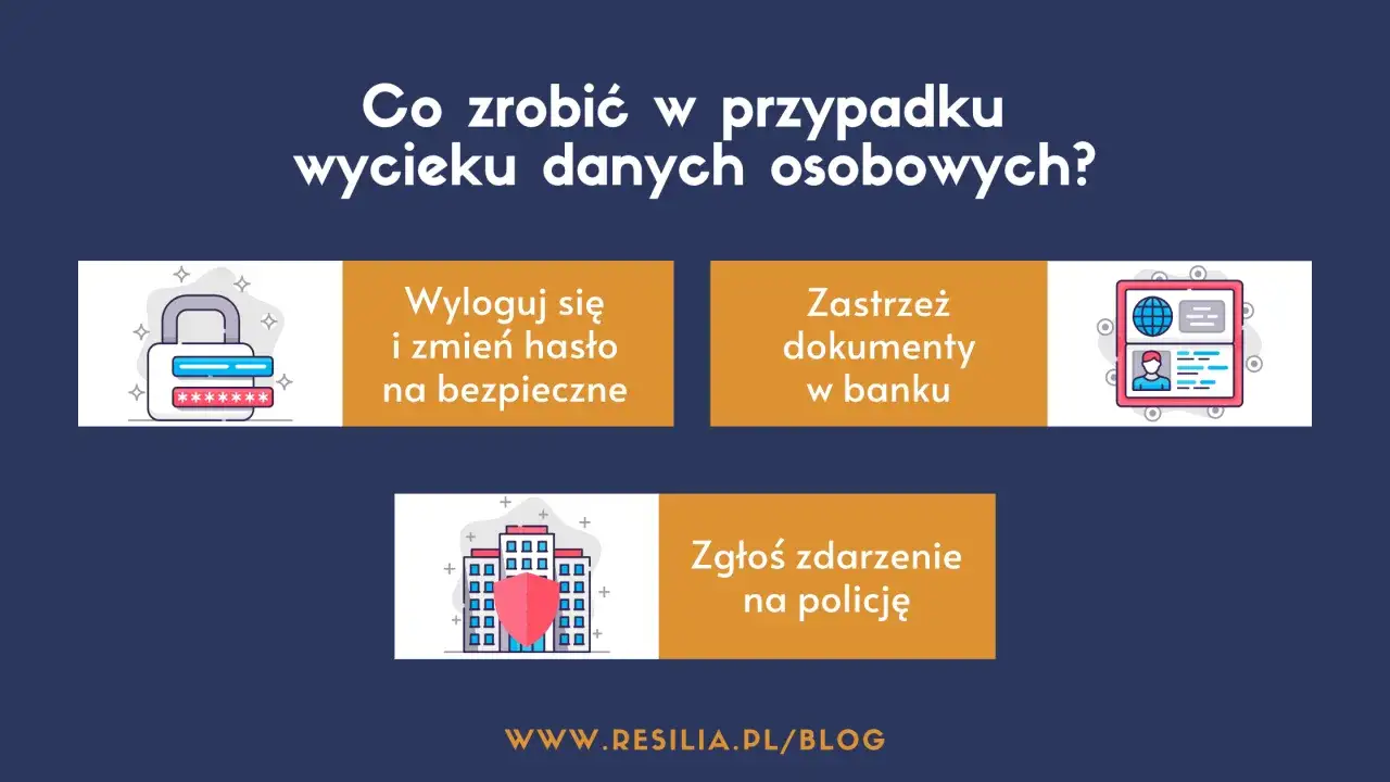 W przypadku wycieku danych osobowych: zmień hasła, zastrzeż dokumenty w banku i zgłoś zdarzenie na policję. Zabezpieczenie danych osobowych to priorytet.