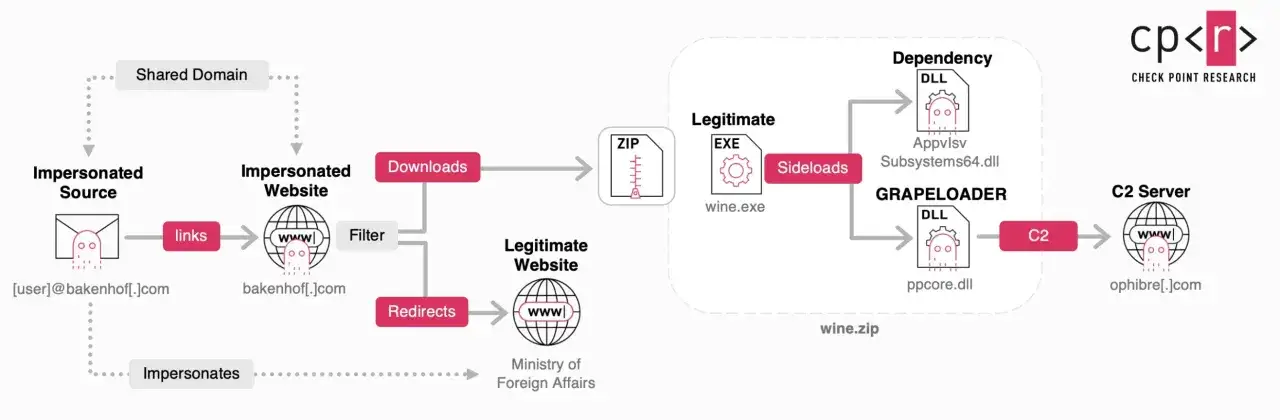Wirus trojan działa poprzez podszywanie się pod źr&oacute;dło, pobieranie plik&oacute;w i wykorzystywanie legalnych stron do instalacji złośliwego oprogramowania.