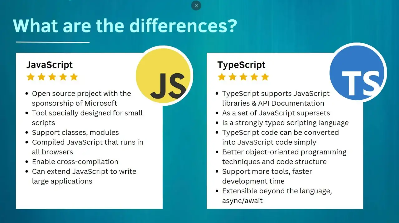 Por&oacute;wnanie JavaScript i TypeScript: JS to open-source, TS to nadzbi&oacute;r JS z typowaniem.