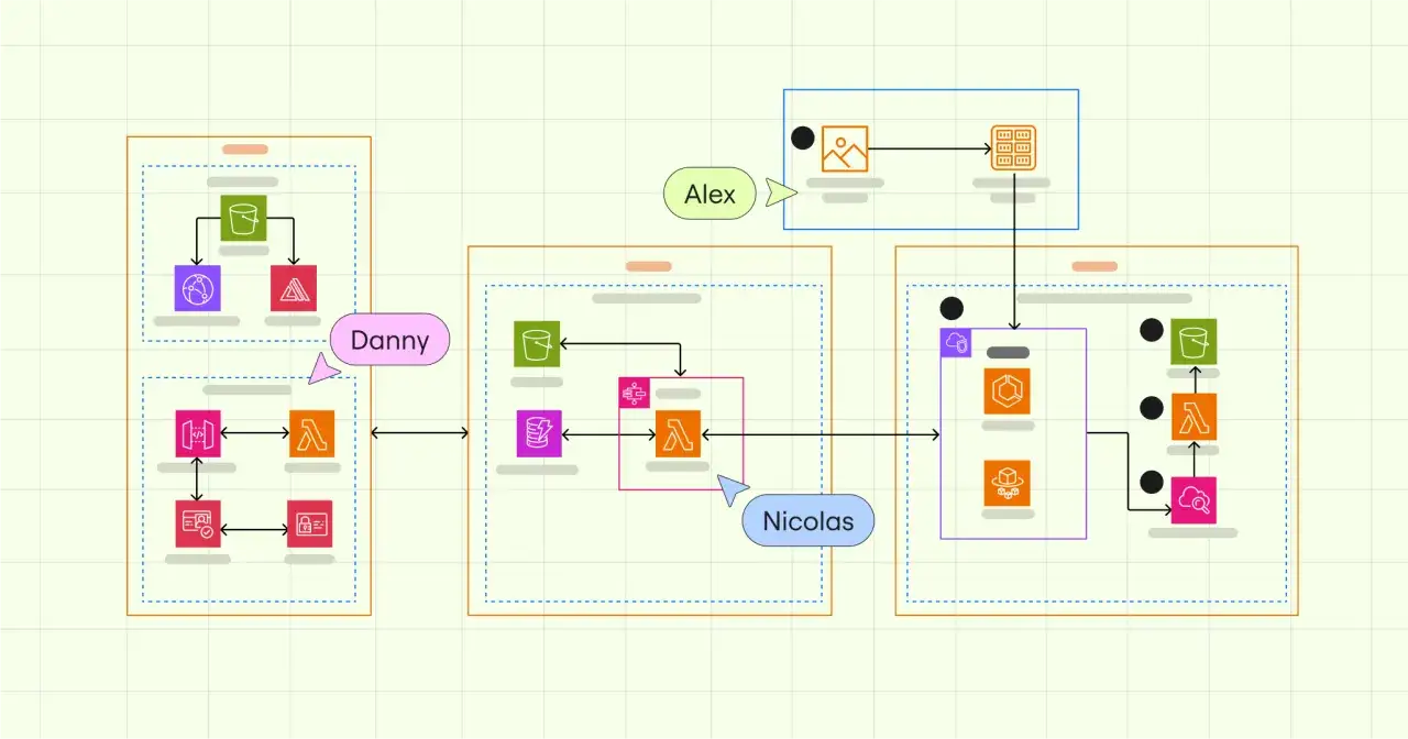 Diagram przedstawia architekturę z bazą danych w chmurze, gdzie Alex, Danny i Nicolas wsp&oacute;łpracują nad danymi.
