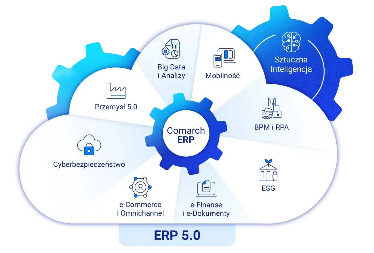 Comarch ERP 5.0 integruje e-Commerce, Big Data, AI, BPM, ESG, mobilność i cyberbezpieczeństwo, wspierając nowoczesny biznes.
