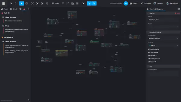 Diagram relacji między tabelami w bazie danych SQL, z widocznymi błędami i ostrzeżeniami.