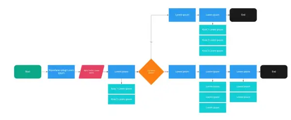 Schemat blokowy przedstawiający proces, który można zinterpretować jako **knowledge graph**.