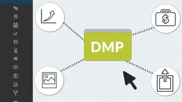 DMP - co to? Schemat pokazuje, jak DMP łączy analizę danych, finanse, obrazy i eksport.